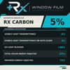 RX Window Films Carbon