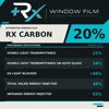 RX Window Films Carbon